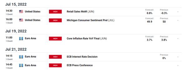 Navegando EUR/USD alrededor de la paridad: configuración comercial y niveles antes del BCE