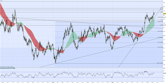 AUD/USD : dans l’attente de la RBA et de l’emploi