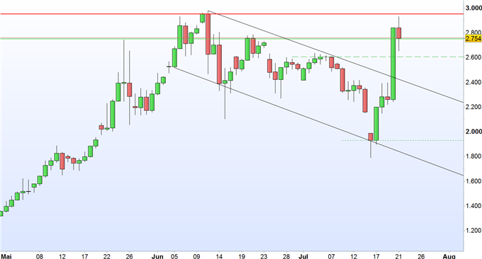 Bitcoin auf Rekordjagd