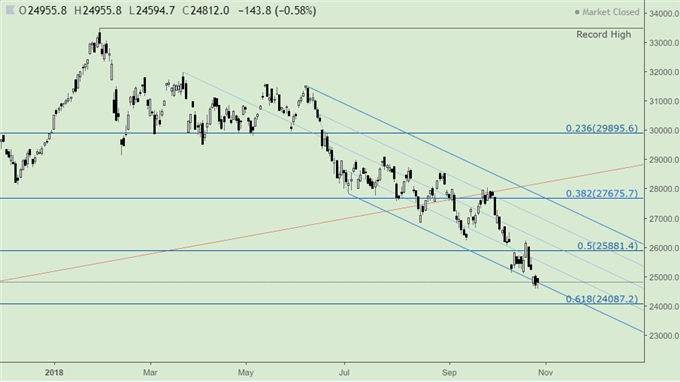 Hsi Index Live Chart