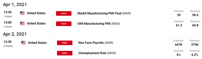 crude oil economic calendar