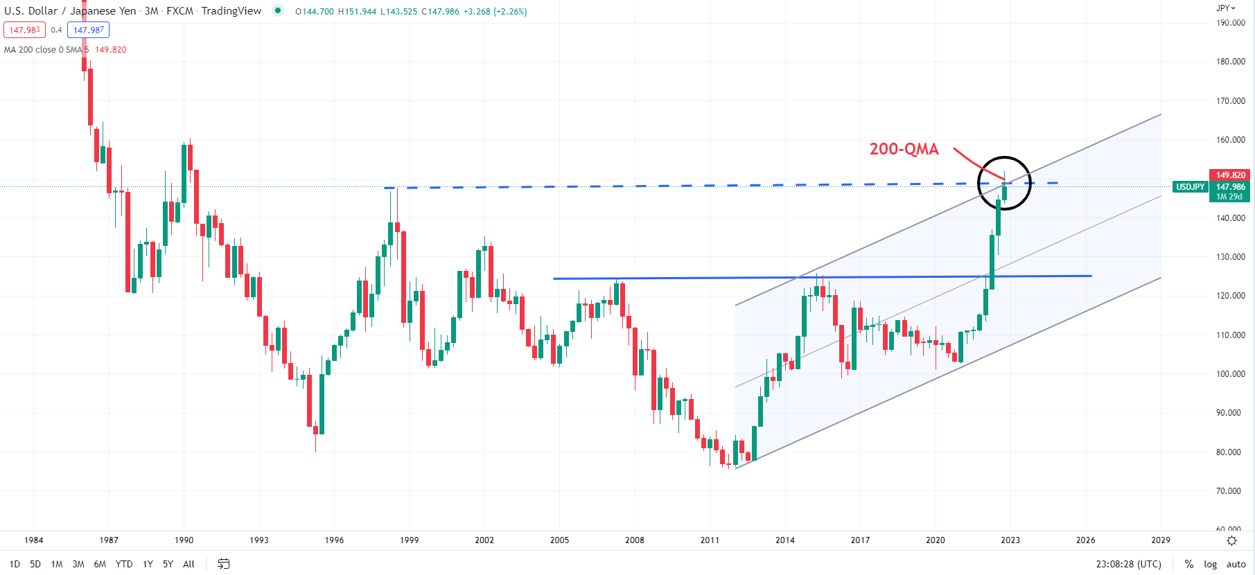 USD JPY Technical Outlook Growing Chance Uptrend May Pause usd-jpy-technical-outlook-growing-chance-uptrend-may-pause