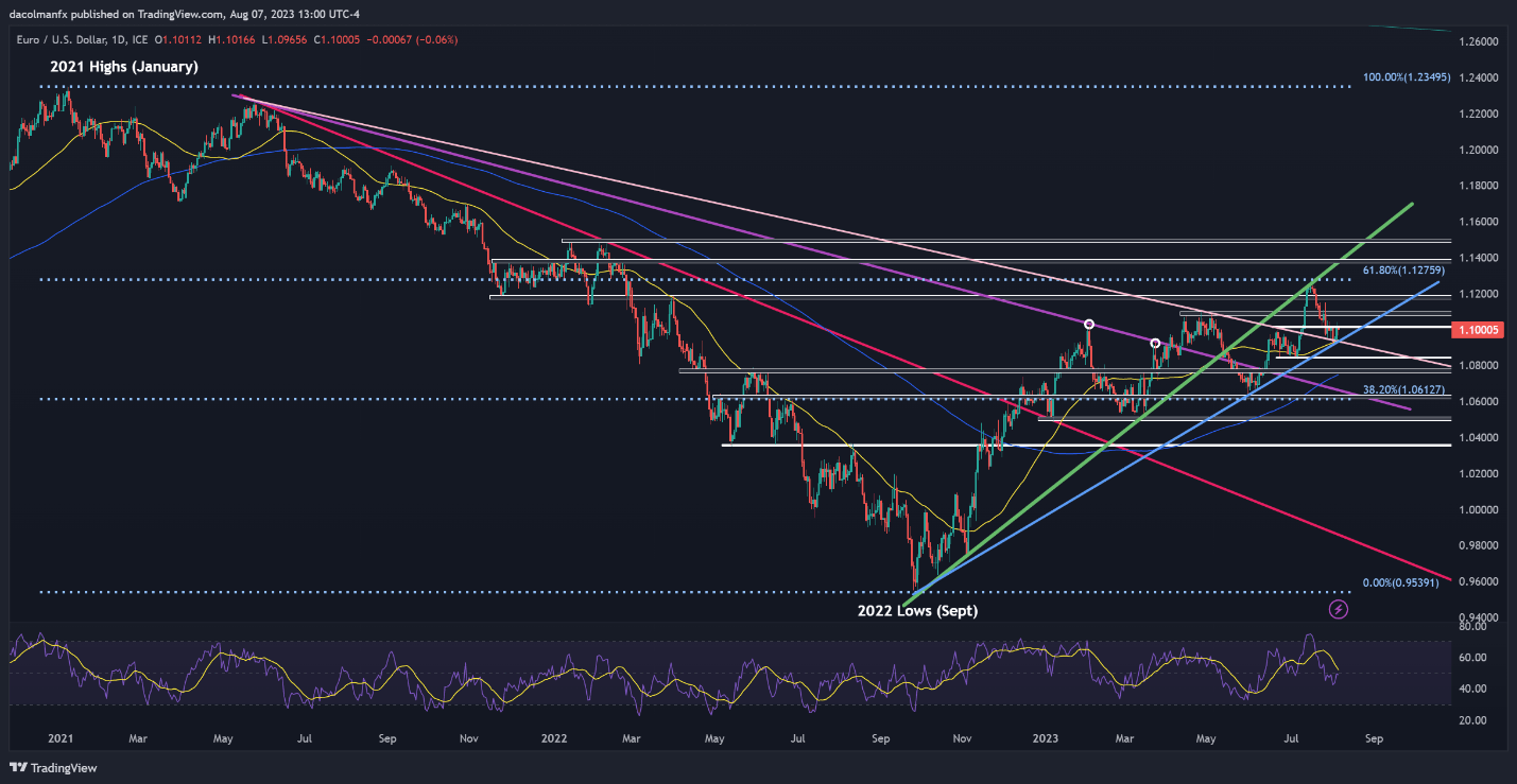 Европрогноз: пара EUR/USD закрыта ключевыми техническими уровнями до индекса потребительских цен США, ожидается прорыв