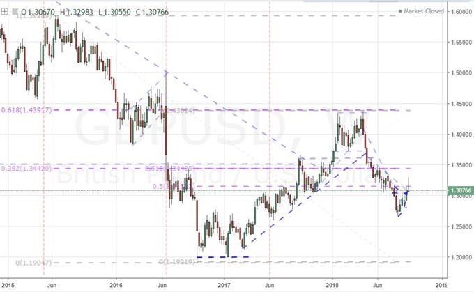 Gbp Usd Live Chart Investing