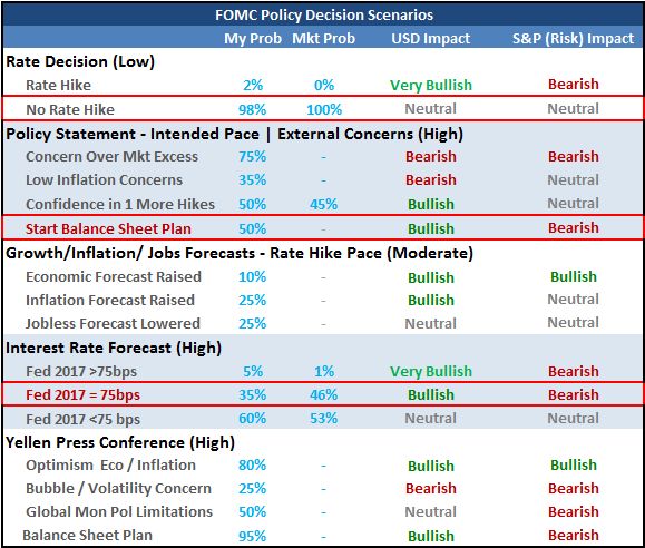 Fed Beats Hawkish Drum, Dollar and Risk Tempt Reversal
