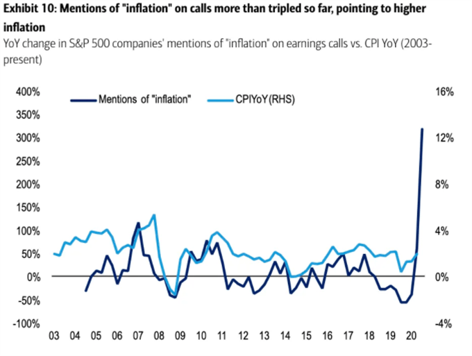 Nasdaq 100 Update: Tesla Earnings and Inflation Fears Jockey for Price Control