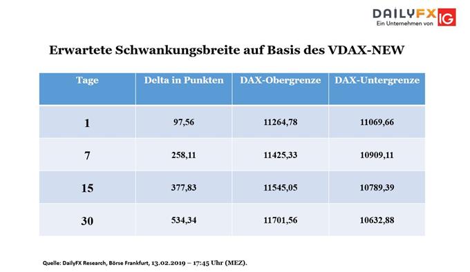 DAX kämpft um Obergrenze
