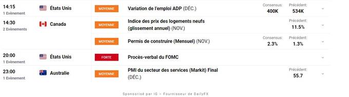 Bourse : compte rendu de la Fed – CAC 40 : une cible à 7 500 points ?