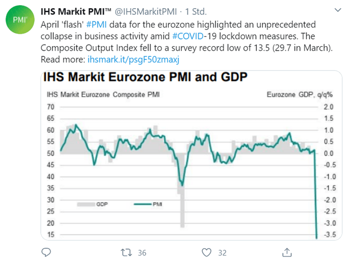 Einkaufsmanagerindex EU Zone