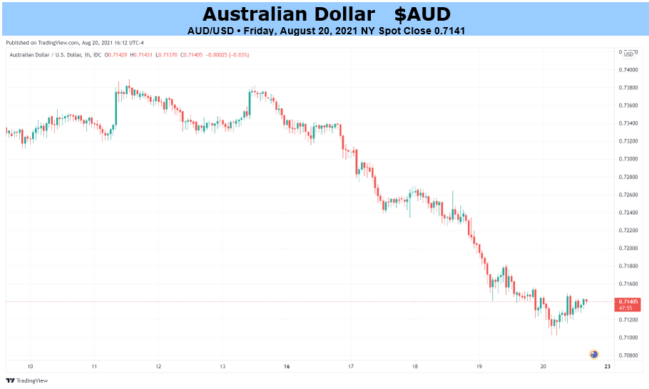 Australian Dollar Outlook AUD/USD Downside Risks as the US Dollar