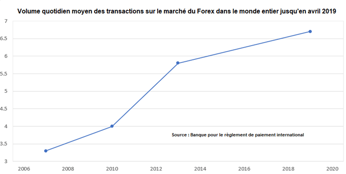 Trader le Forex avec des certificats Turbo