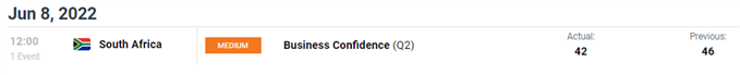 south african business confidence