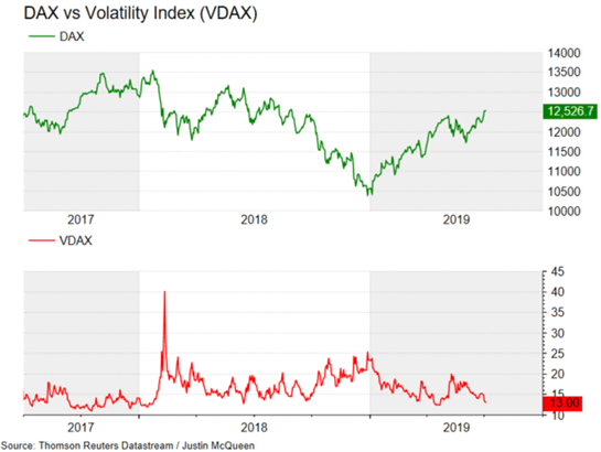 Dax In Bull Market Ecb Stimulus Is Coming However Beware Of Volatility Spikes