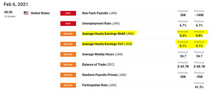 US Dollar Price Outlook: USD/CAD Aiming Higher with NFP in Focus