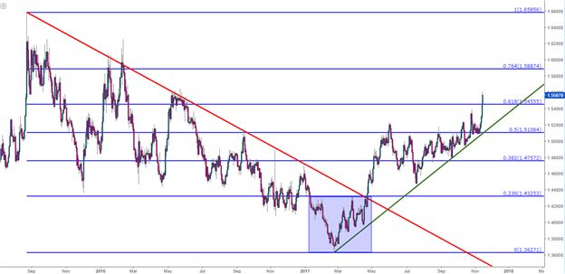 Are Euro Bears Done? 