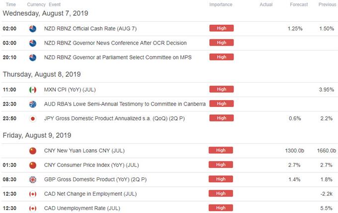 Weekly Trade Levels Us Dollar Eur Usd Usd Jpy Gold Silver - 