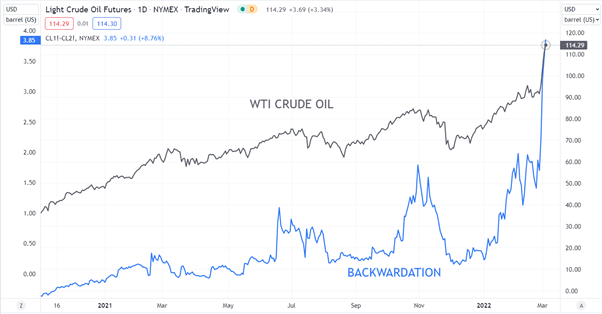 CRUDE OIL CHART