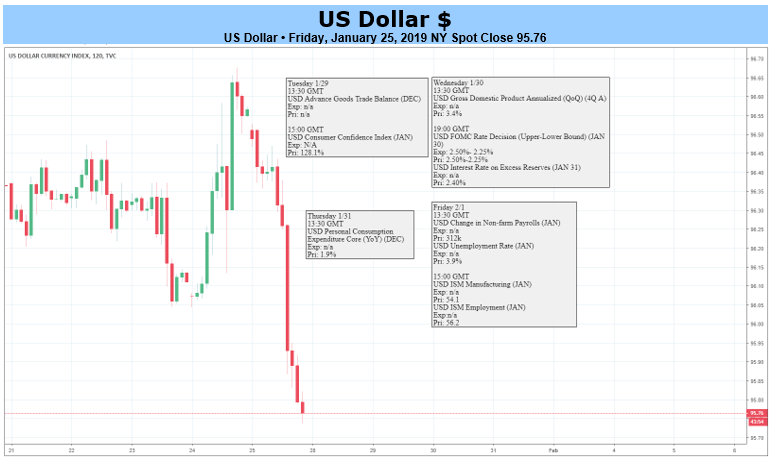 USD