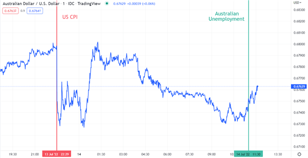 AUDUSD CHART