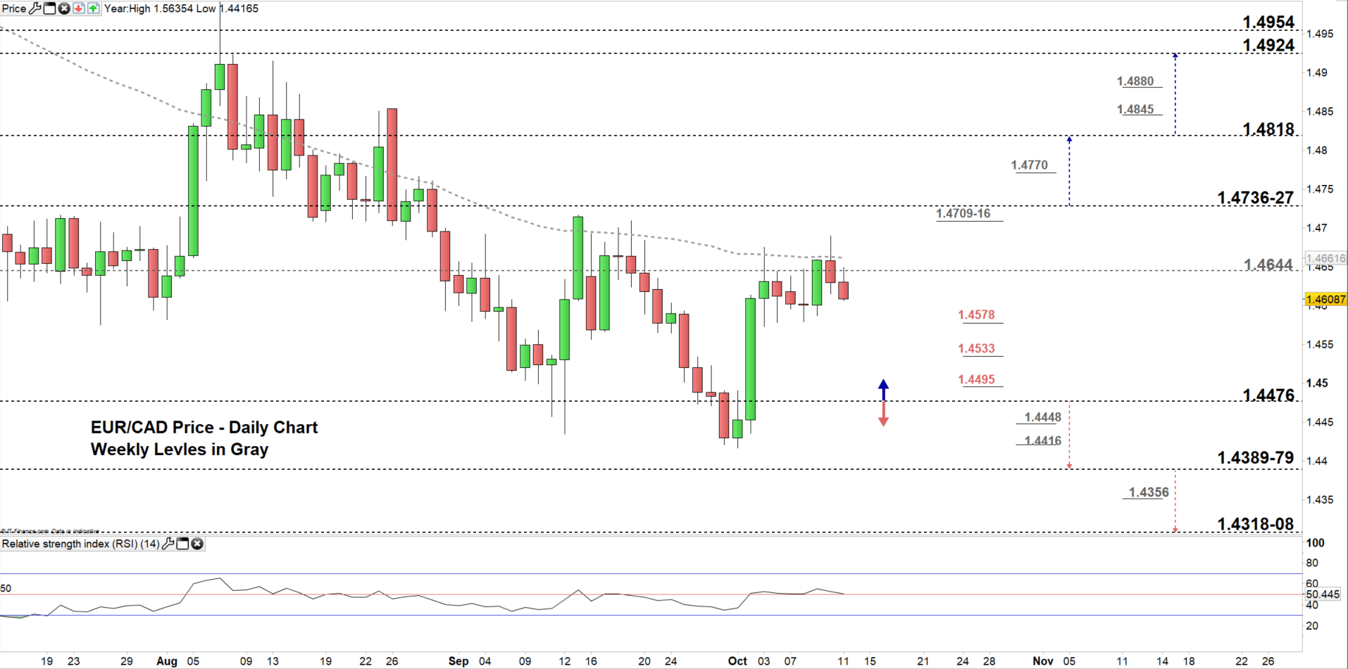 autocad price