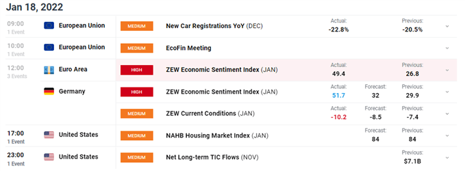 EURUSD economic calendar