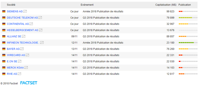Agenda des sociétés du DAX 30