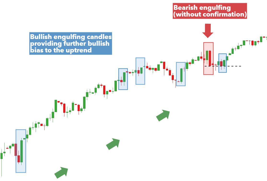 Engulfing Candle Patterns & How to Trade Them - LiteFinance