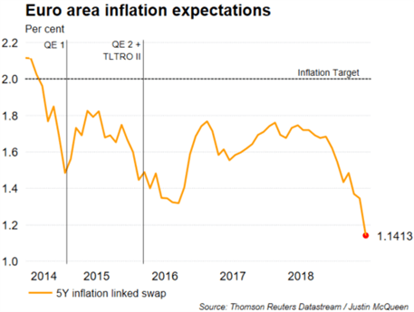 EUR