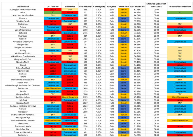 UK General Election Preview: Everything You Need to Know