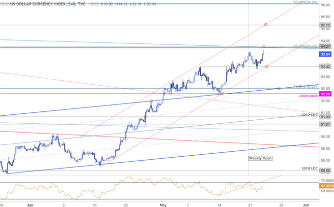 USD-Kurschart – DXY 240 Min. Zeitrahmen