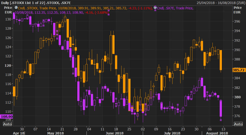 European Banks Dragged Lower Amid Exposure to Turkish Lira