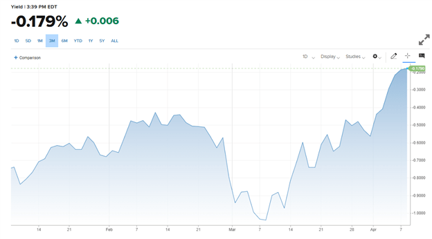 Прогноз цены на золото: XAU/USD не имеет направленного убеждения в конфликте рыночных сил