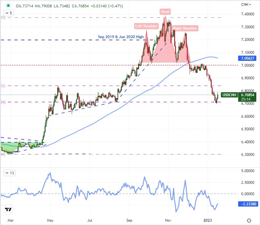 S&P 500 отказывается выходить из тупиковой ситуации, USDJPY и USDCNH снижают влияние доллара