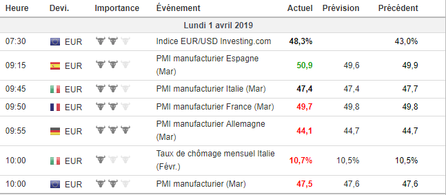 PMI zone euro mars