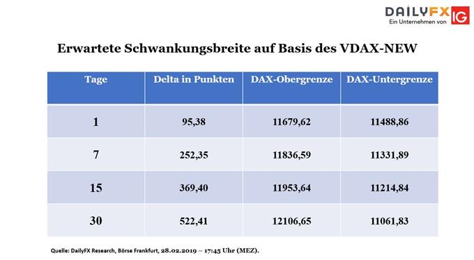 Optionen handeln: Einfluss der impliziten Volatilität auf den Optionspreis