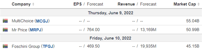 ALSI earnings calendar