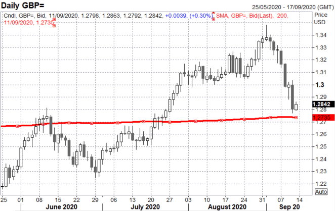 British Pound Latest (GBP) - EU Gives UK Brexit Ultimatum