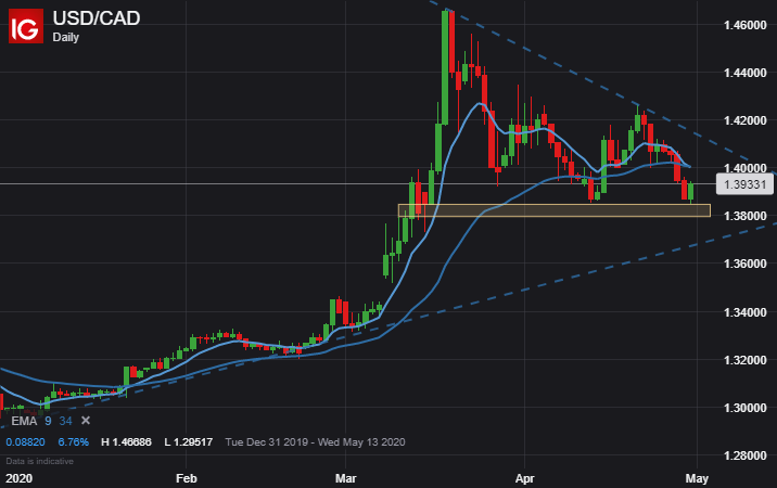 1 usd to cad 1 usd to cad