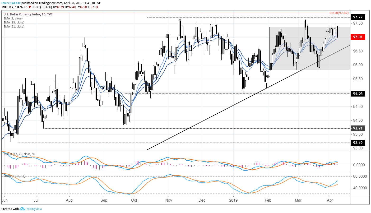 US-Dollar-Bearish-Topping-Pattern-Fuels-Improved-Gold-Price-Forecast_body_Picture_2.png.full.png