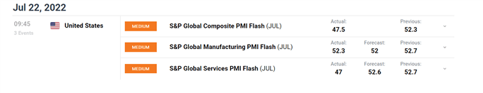 DailyFX calendar