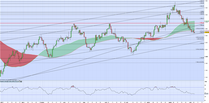 Cours de l’or : flat, dans l’attente des NFP