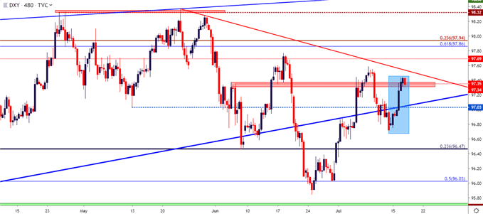 us dollar eight hour price chart