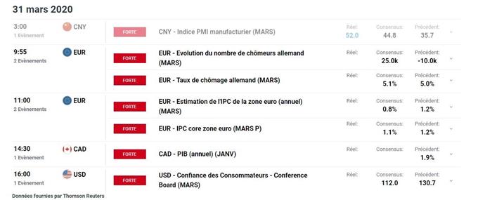 Calendrier économique