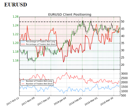 US AM Digest: Euro rises as ECB hawk provides clarity over future ECB rate hike