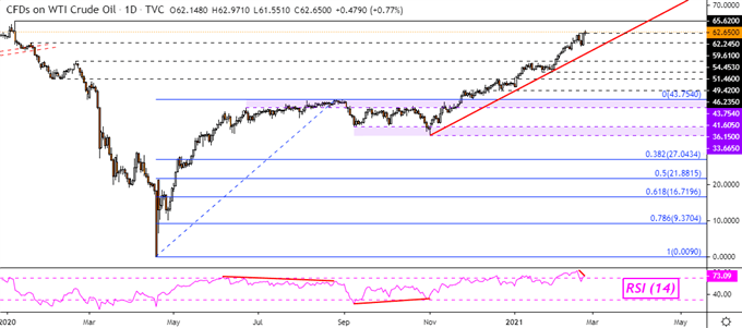 Copper, Crude Oil Prices Surge. Eyes on Fed Chair Jerome Powell for Next Moves