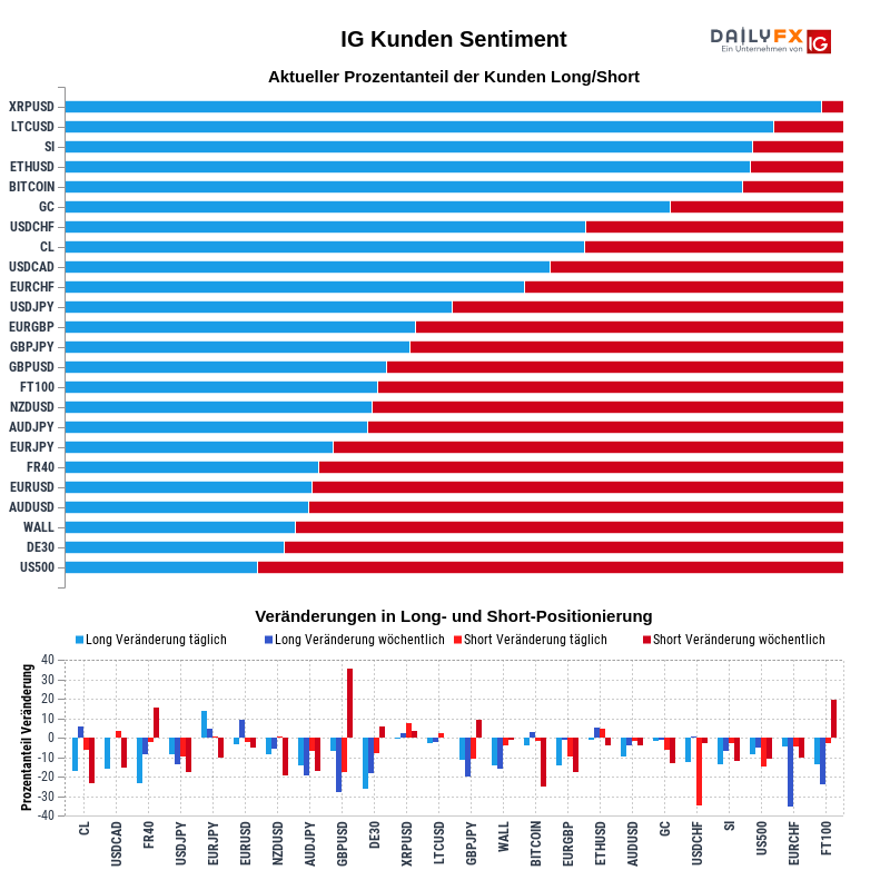 IG Kundensentiment 2020-06-06 00:00