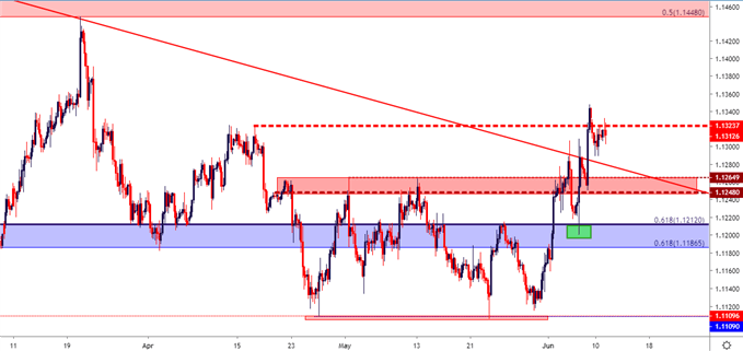 Usd To Cad Forecast Chart