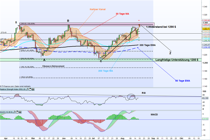 Gold: Wird die 1300 US-Dollar Marke noch im August erreicht?
