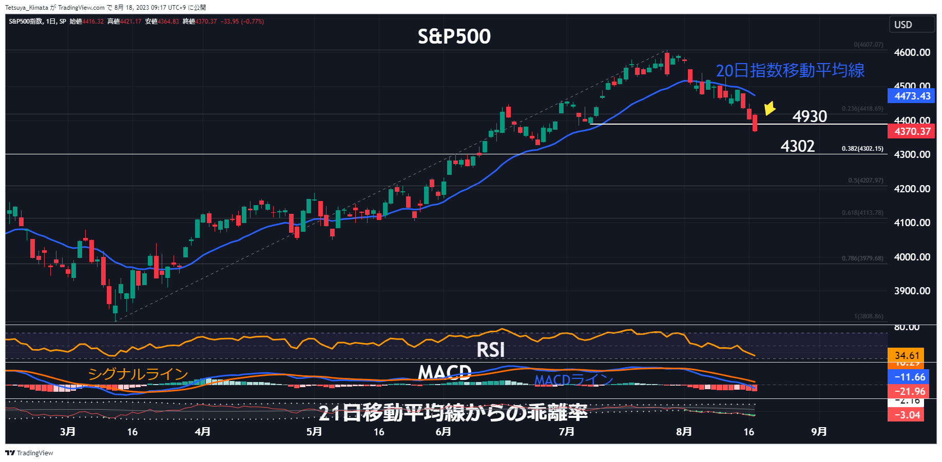 A graph of stock market Description automatically generated