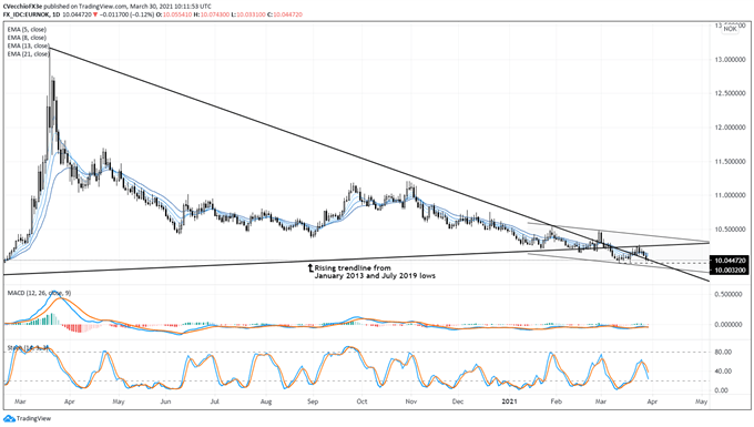 euro-forecast-eur-chf-eur-nok-eur-sek-rates-outlook